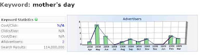 keyword research