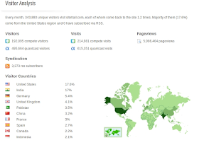 site trail free seo tool