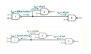 Buffer Gate