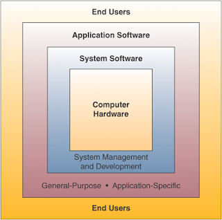 computer schedule tha input in hardware