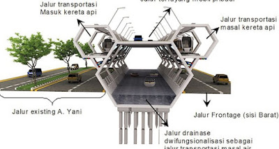 Atasi Macet, Dosen UMSurabaya Ciptakan jembatan Konstruksi Sarang Lebah