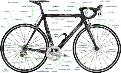 Bicycle Spares on Practical Cyclist  Online Bike Repair Guides