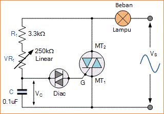 Pengertian Diac dan Quadrac