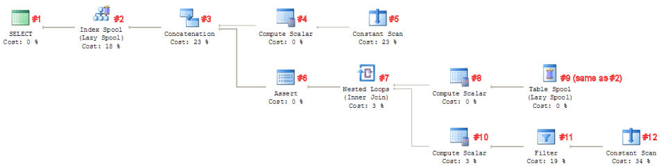 Simple Recursive Query Execution Plan