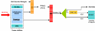 controle d'intégrité des données en mode wep