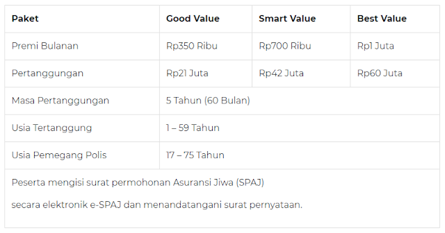 produk tabungan proteksi 3i networks