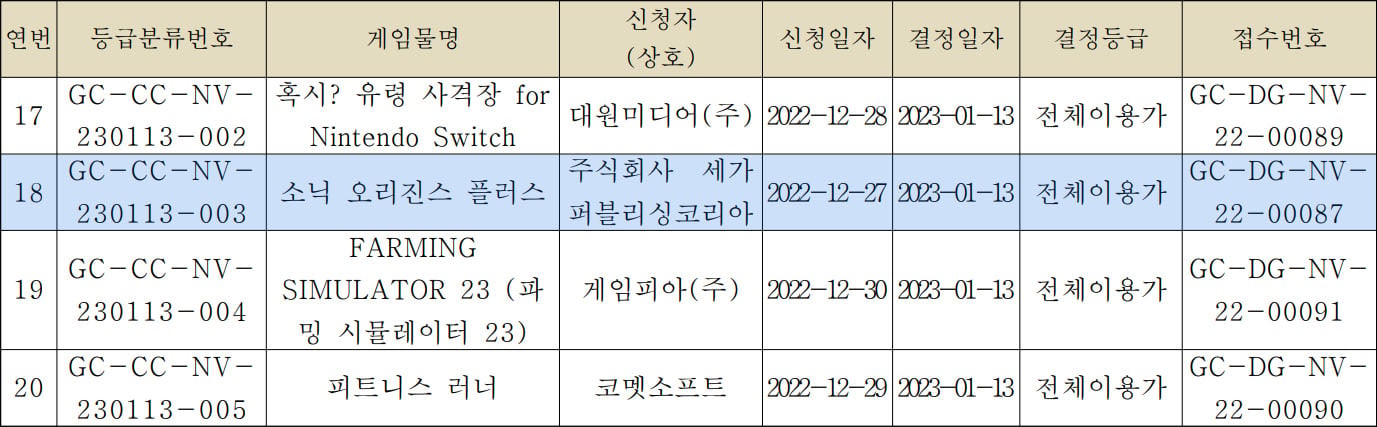 Sonic Origins Plus é classificado na Coreia do Sul