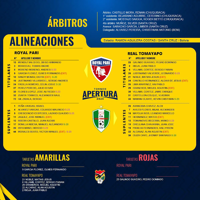 Fecha 5 Apertura 2024 Planillas oficiales