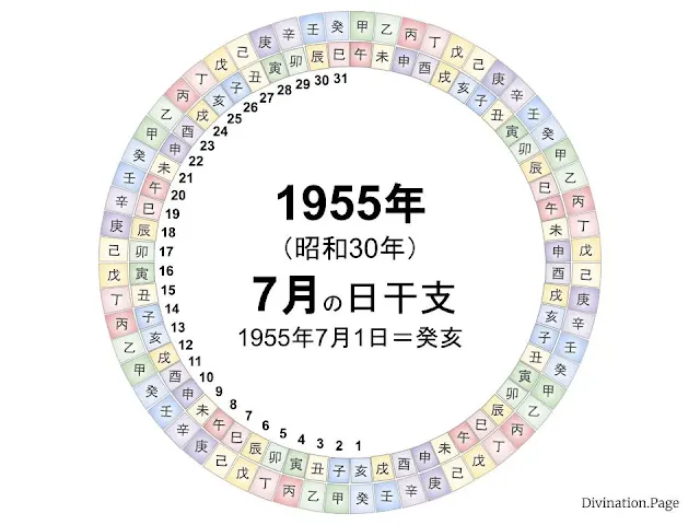 1955年（昭和30年）7月の日干支の図