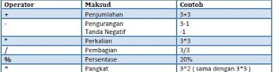 Fungsi Dan Formula Excel dalam dunia kerja