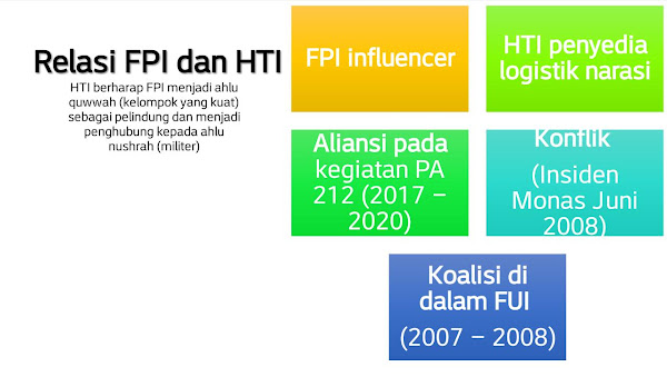 kaitan ideologi radikal ala fpi, hti dan mmi