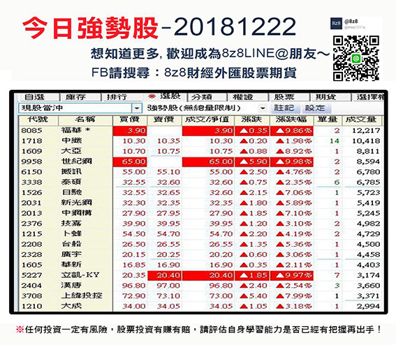 今日強勢股 從冬至吃湯圓賺到元宵提燈籠！