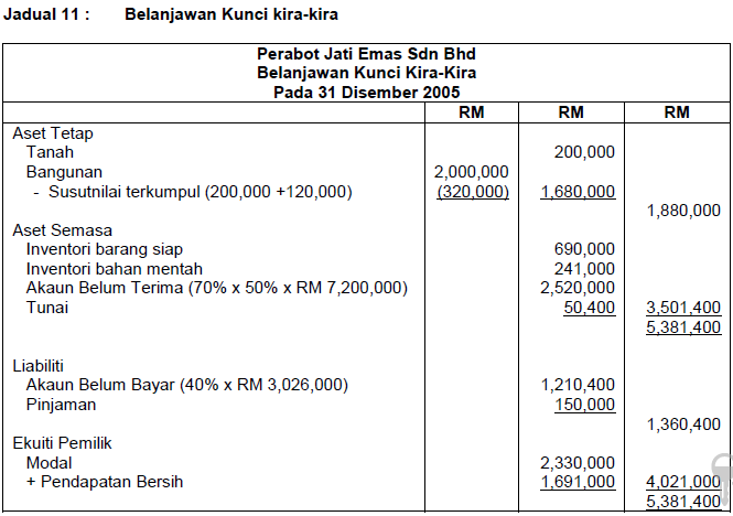 Balance Your Life With Accounting: BELANJAWAN