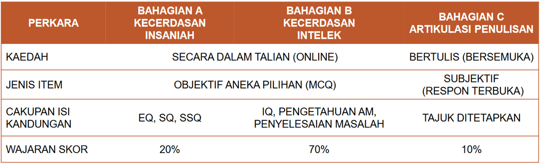 Contoh Soalan Dan Tips Menjawab Pksk Tingkatan 1