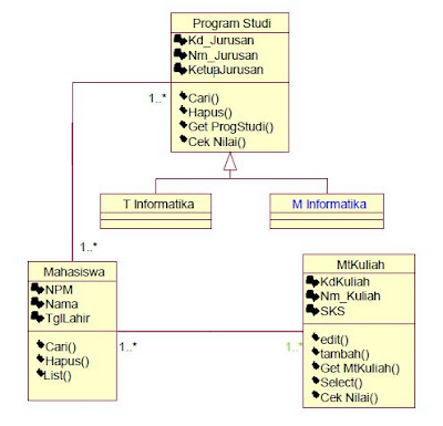 diagram-sequence