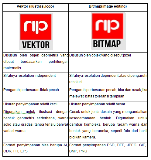 Grafis Percetakan : Bipmap vs Vektor (Pengertian, Ciri, Aplikasi, dan