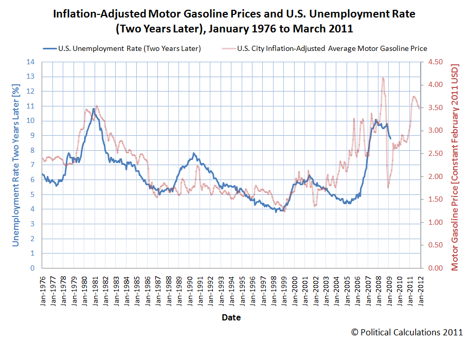 rising gas prices 2011. rising gas prices 2011. motor