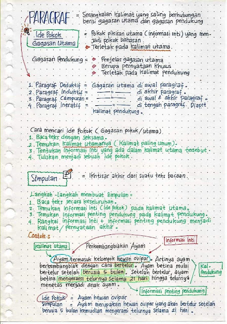 Rangkuman Materi Kelas 6 Tema 1 ST 1-2