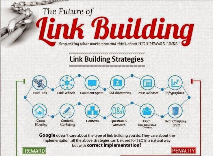 Link Building Strategy 2014