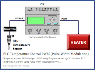 https://instrumentationtools.com/plc-temperature-control-pwm/