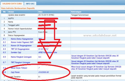 Daftar Tunjangan Gaji OPS Guru Honorer & Guru PNS Cek Secara Offline 2016