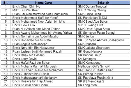 Anugerah guru inspirasi McDonalds