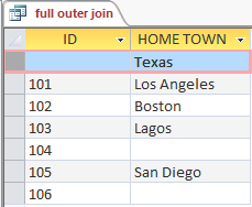 Full outer join query result