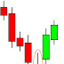 inverted hammer candlestick