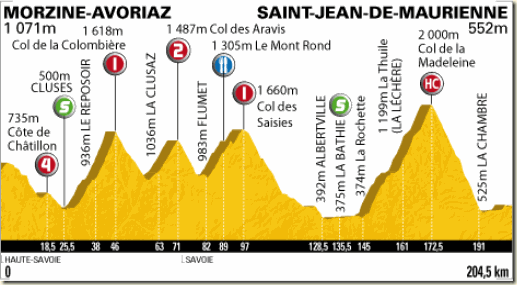Stage 9