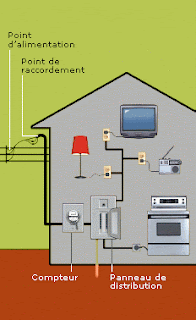 schema electrique maison