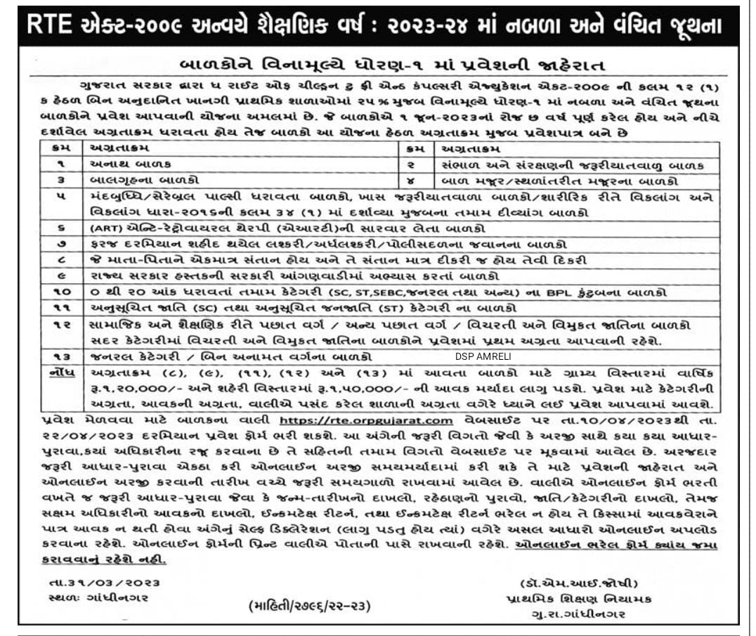 ગુજરાત RTE ફોર્મ 2023-24 | RTE Gujarat Admission 2023-24