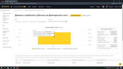 Торговый бот для бессрочных фьючерсных контрактов биржи Binance - "MultiStrategy Bot"