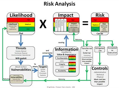 Analisis Risiko Operasional Bisnis Perusahaan