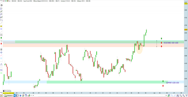 Trading CAC40 29/04/20 bilan