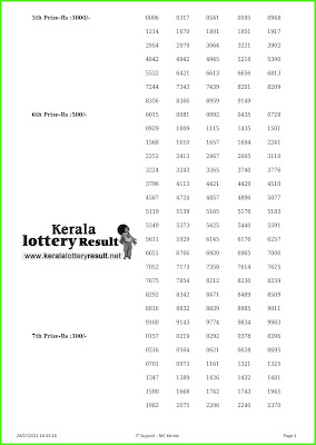 Kerala Lottery Result 28.7.22 Karunya Plus KN 431 Lottery Result online