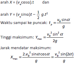 Posisi gerak parabola