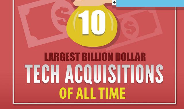 10 Largest Billion Dollar Tech Acquisitions of All Time