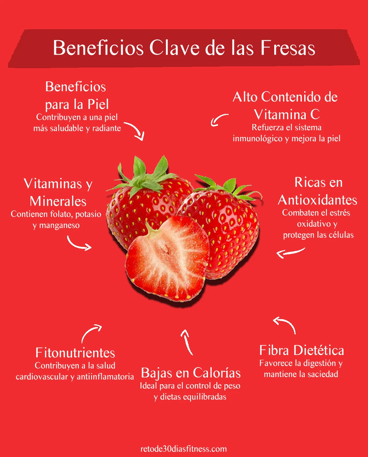 Infografía: Beneficios de las fresas