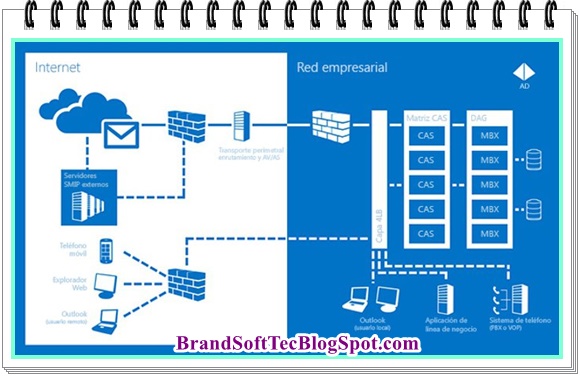 Microsoft Exchange Server 2020 Download Free Download For Windows