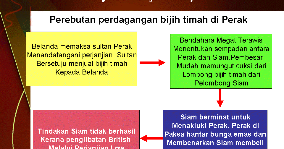 .sejarah tingkatan 1: Perebutan perdagangan bijih timah di 