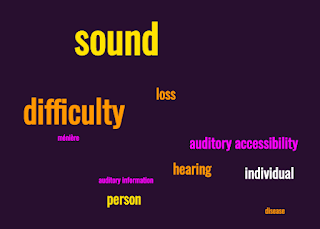 Wordcloud for Auditory Accessibility: Keywords include: sound, difficulty, auditory accessibility, hearing, individual, disease, auditory information, person, Ménière's