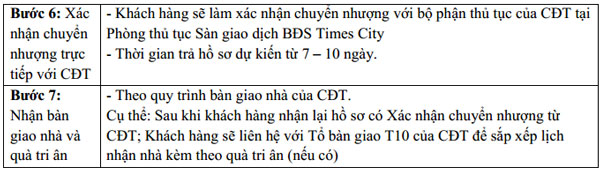 lưu-ý-thủ-tục-mua-HOT: MỞ BÁN CĂN HỘ ĐẲNG CẤP TÒA T10 TIMES CITY  TẶNG NGAY BỘ VOUCHER LÀM ĐẸP TẠI DAHLIA