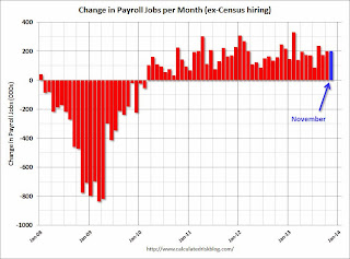 Payroll jobs added per month