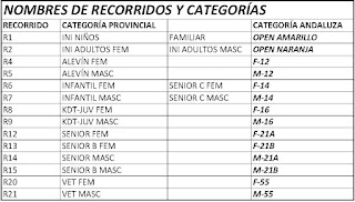 EQUIVALENCIAS RECORRIDOS PROVINCIAL-ANDALUZA