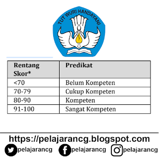 download-pedoman-penyelenggaraan-uji-kompetensi-keahlian-ukk-smk-tahun-2023