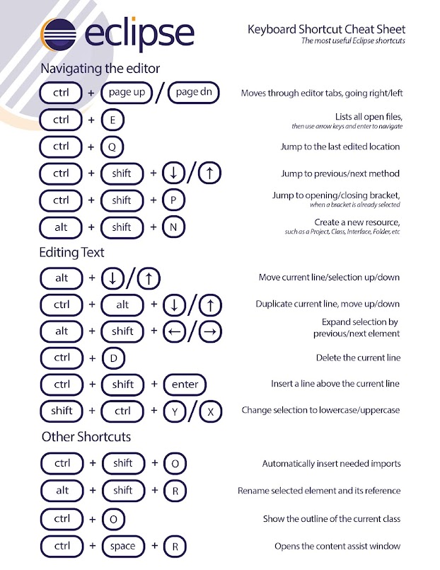 Top 30 Eclipse Keyboard Shortcuts for Java Programmer