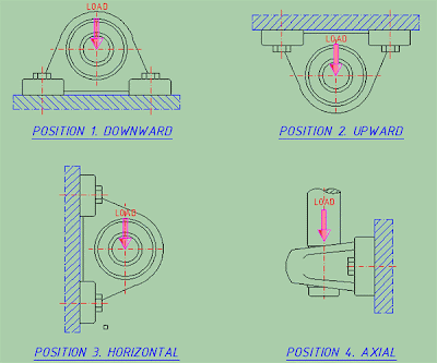 Gambar teknik: Destruction Strength of Pillow Block