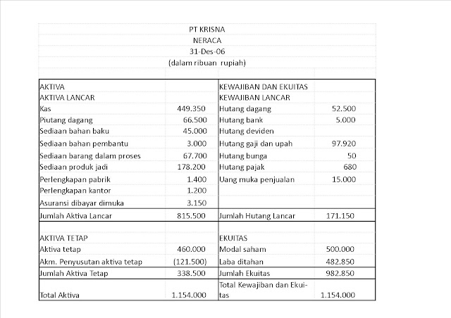 Suchii: NERACA PERUSAHAAN MANUFAKTUR