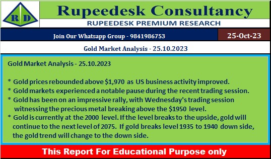 Gold Market Analysis - 25.10.2023