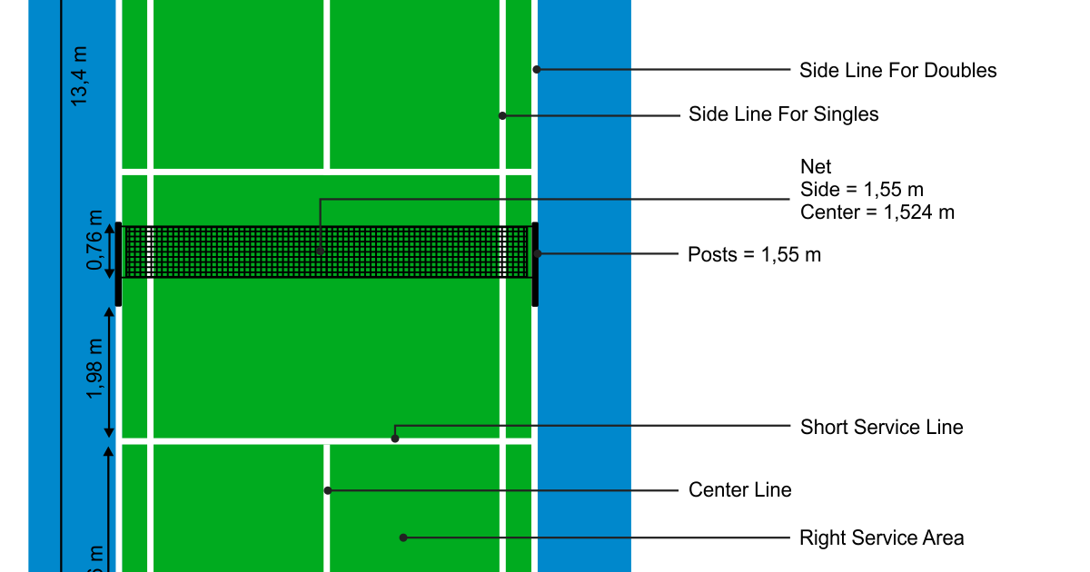 Gambar Lapangan Bulu Tangkis (Badminton) Beserta Ukurannya Lengkap